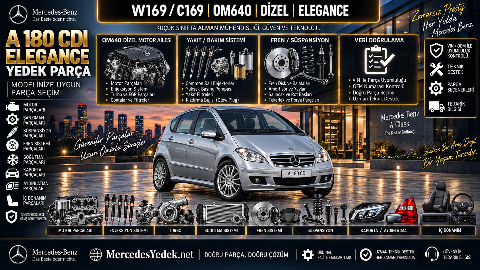 Mercedes A 180 CDI Elegance Yedek Parça: araç ve ilgili parça grupları