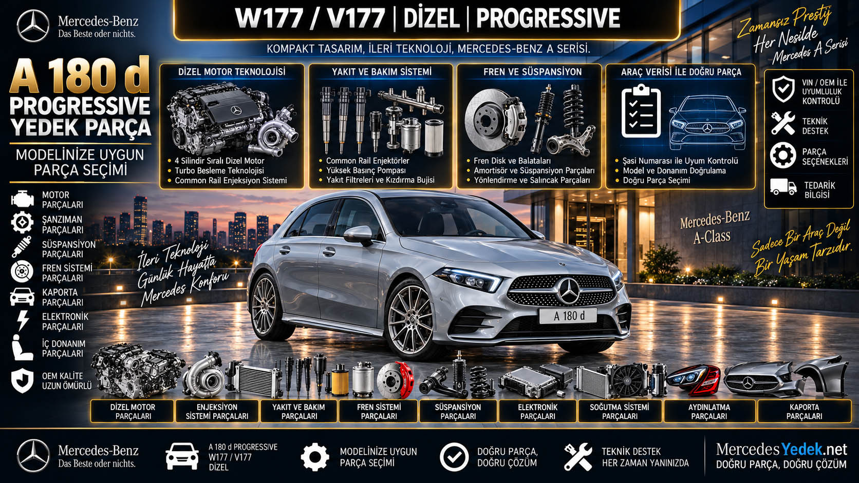 Mercedes A 180 d Progressive Yedek Parça: araç ve ilgili parça grupları