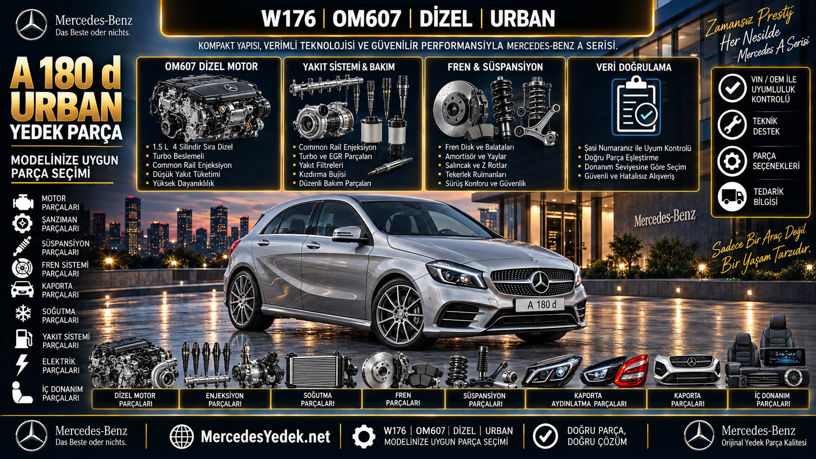 Mercedes A 180 d Urban Yedek Parça: araç ve ilgili parça grupları