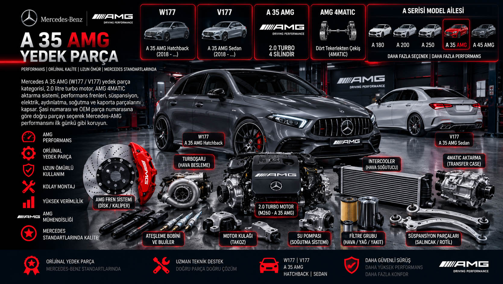 Mercedes A 35 AMG W177 V177 yedek parça motor turbo fren süspansiyon 4MATIC ve kaporta parçaları