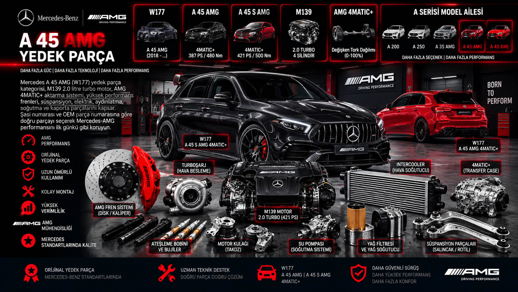 Mercedes A 45 AMG W177 M139 yedek parça motor turbo fren 4MATIC süspansiyon ve kaporta parçaları