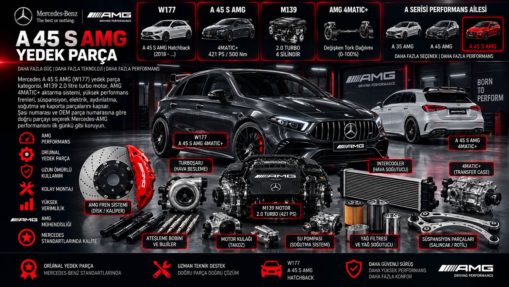 Mercedes A 45 S AMG W177 M139 4MATIC+ motor turbo fren süspansiyon ve yedek parçaları