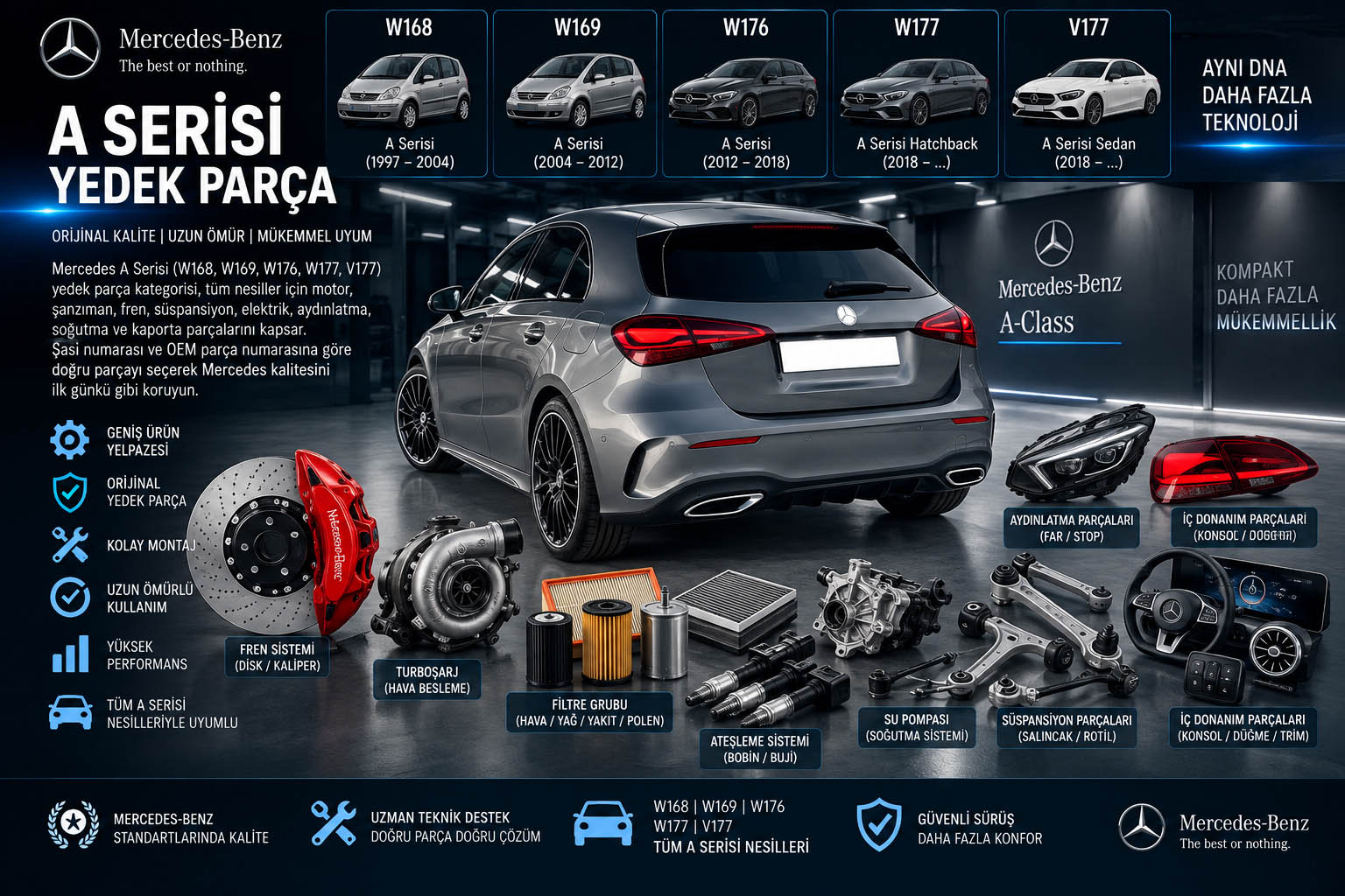 Mercedes A Serisi Yedek Parça Mercedes A Serisi yedek parça W168 W169 W176 W177 V177 motor fren süspansiyon ve kaporta parçaları