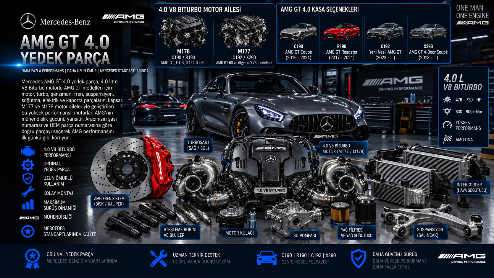 Mercedes AMG GT 4.0 V8 Biturbo yedek parça M177 M178 motor turbo fren ve süspansiyon parçaları