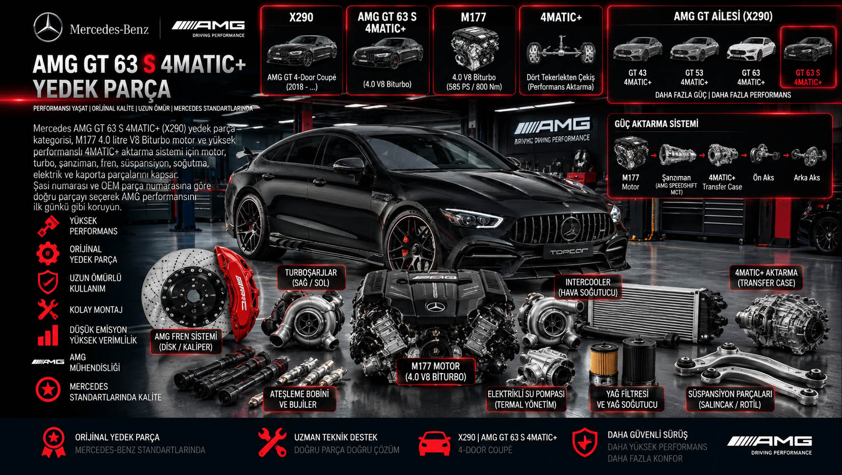 Mercedes AMG GT 63 S 4MATIC X290 M177 V8 Biturbo motor fren aktarma süspansiyon ve yedek parçaları