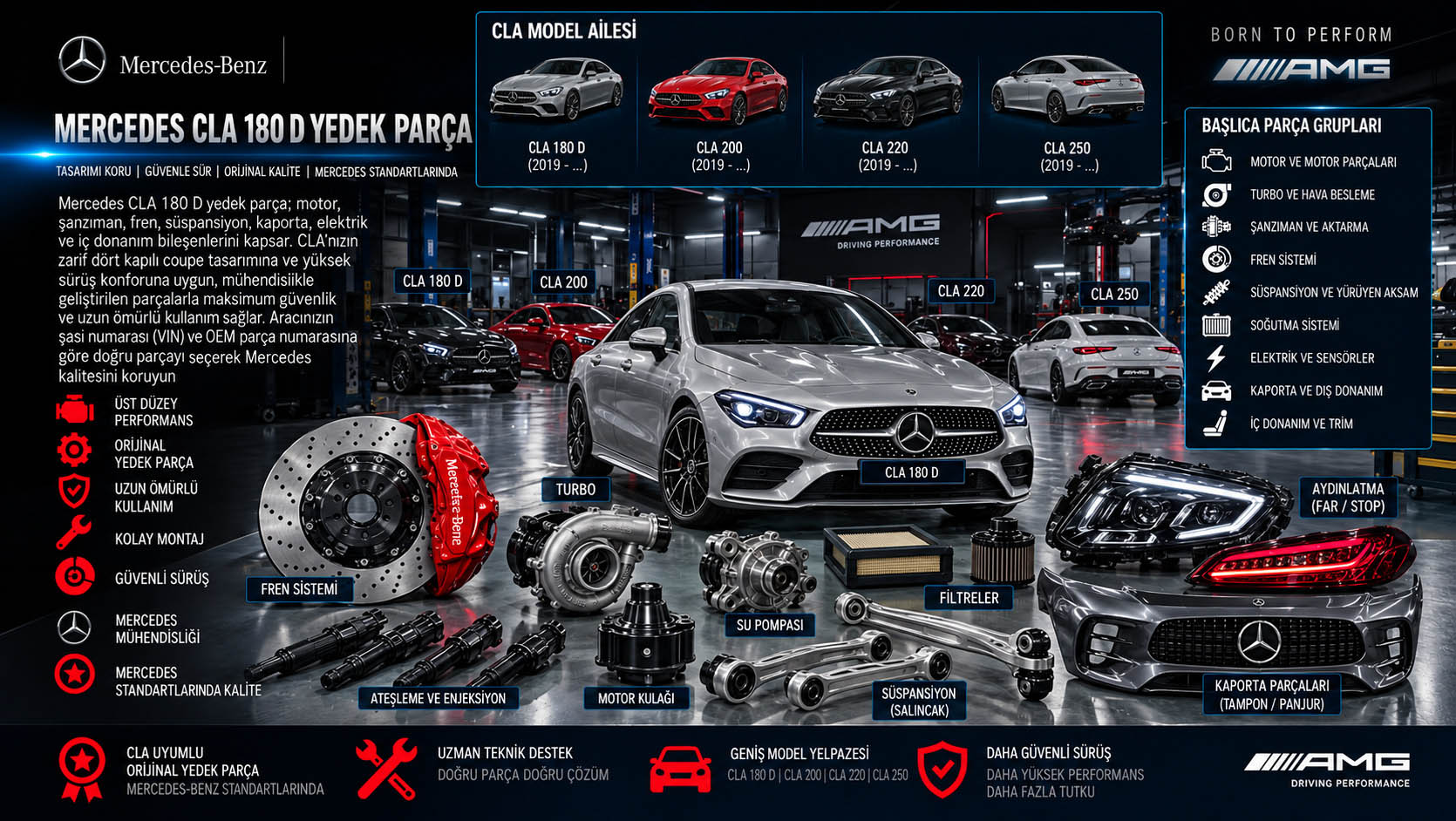 Mercedes-Benz CLA 180 D Yedek Parça: binek otomobil ve yedek parça grupları