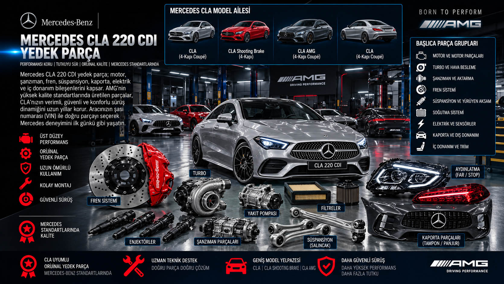 Mercedes-Benz CLA 220 CDI Yedek Parça: binek otomobil ve yedek parça grupları