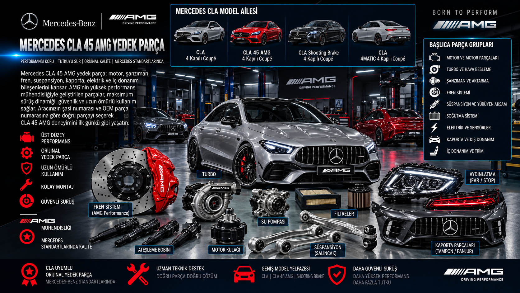Mercedes-Benz CLA 45 AMG Yedek Parça: binek otomobil ve yedek parça grupları