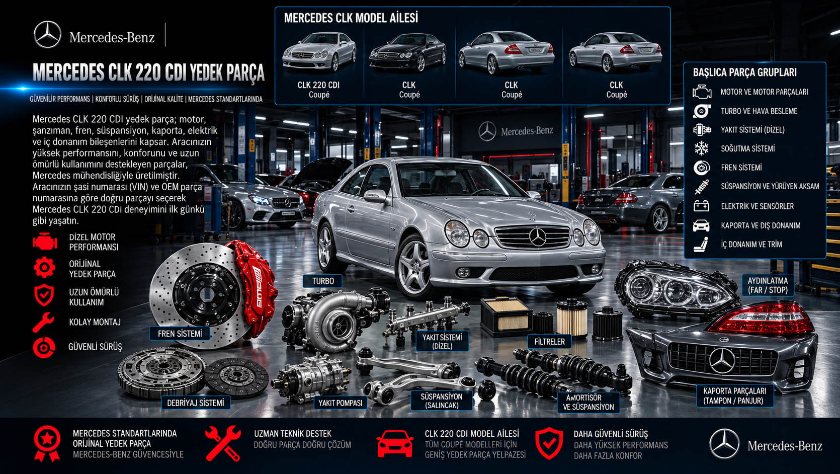 Mercedes-Benz CLK 220 CDI Yedek Parça: binek otomobil ve yedek parça grupları