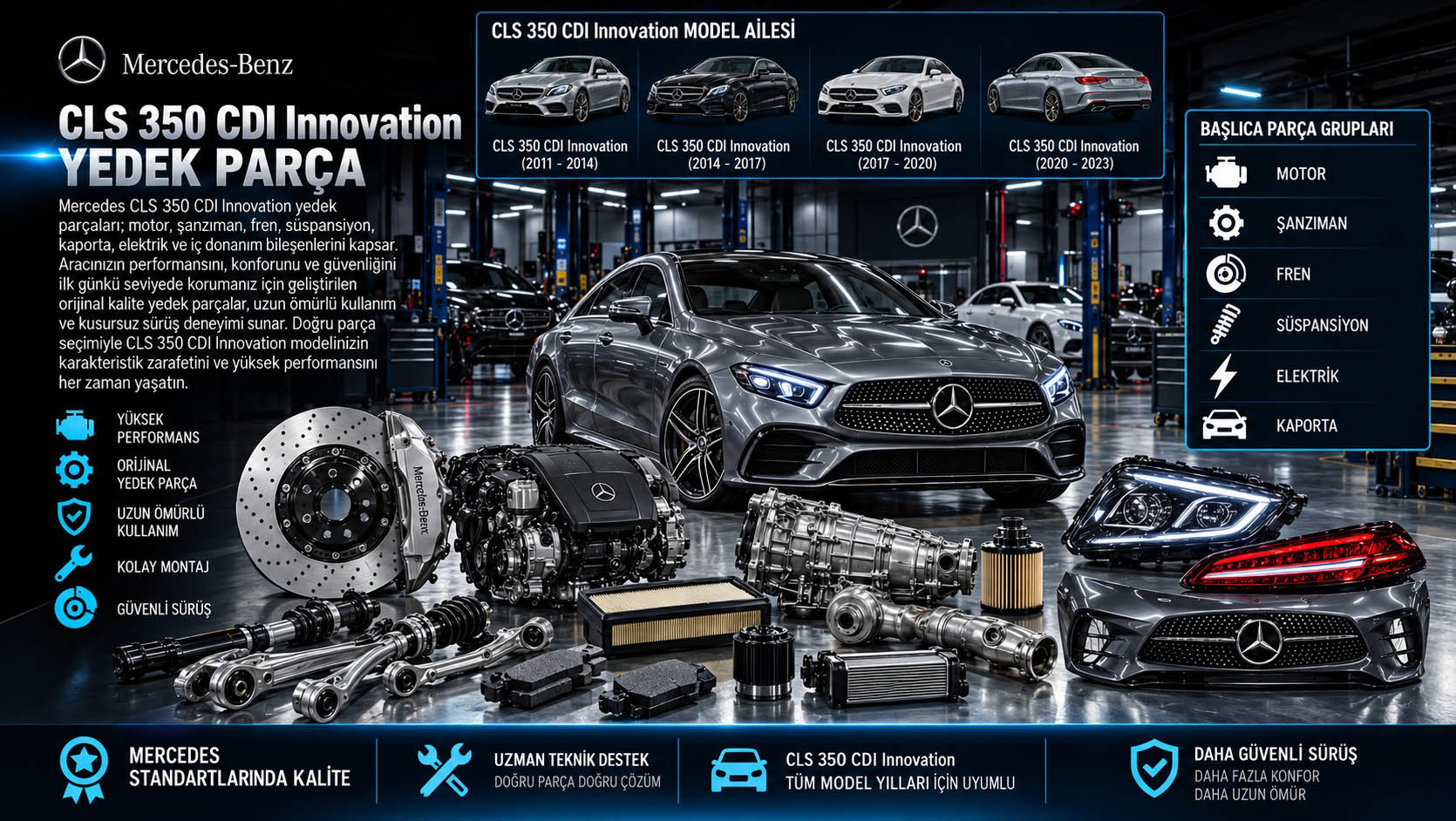 Mercedes CLS 350 CDI Innovation ve dizel motor ile konfor donanımı parçalarını gösteren kategori bannerı