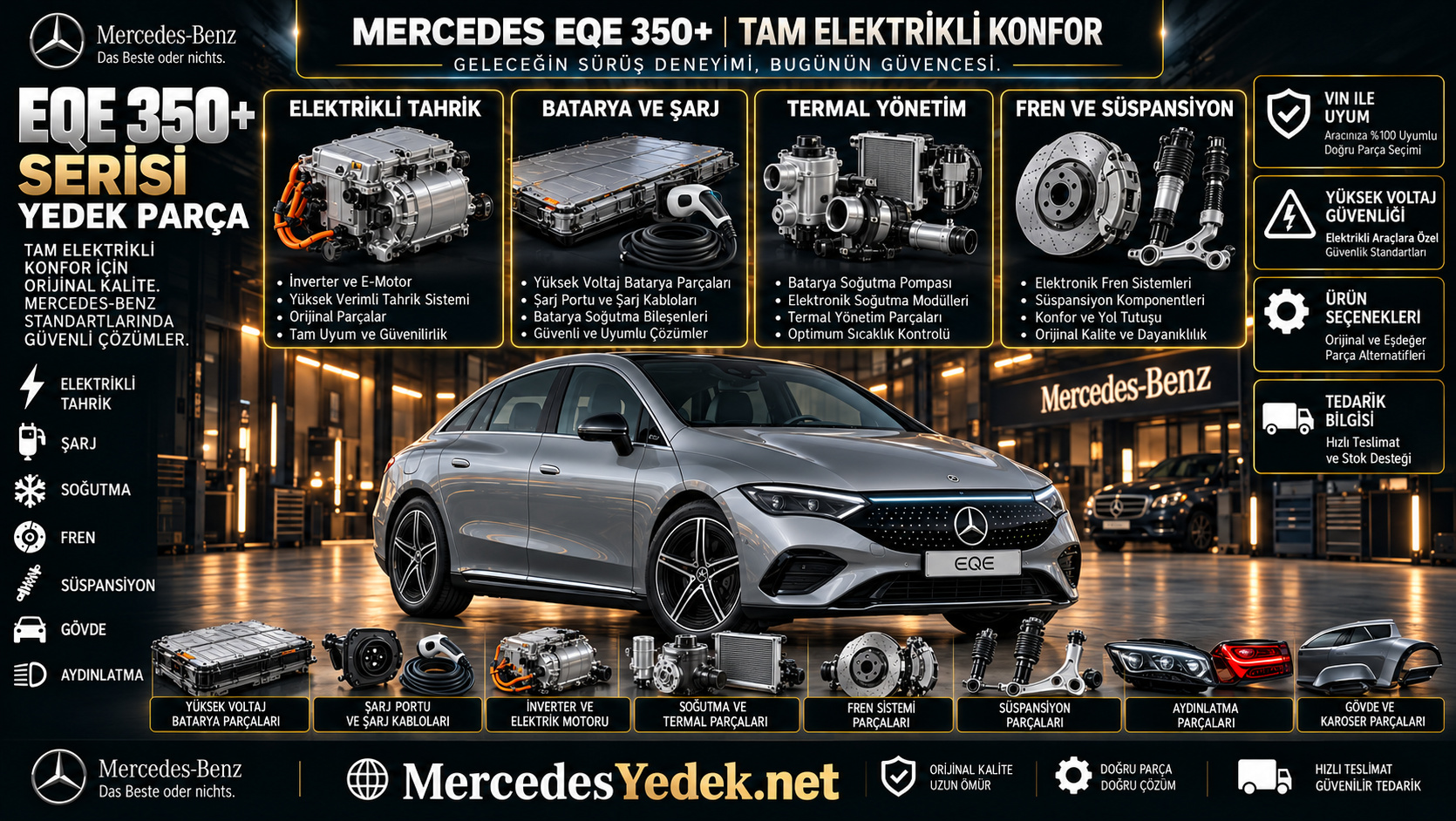 Mercedes-Benz EQE 350+ Serisi elektrikli araç yedek parça kategorisi bannerı