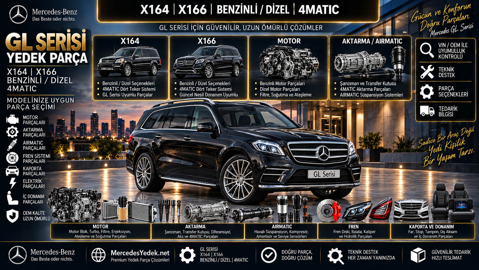 Mercedes GL Serisi araç ve ilgili yedek parça gruplarını gösteren kategori bannerı