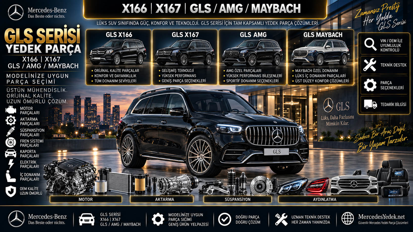 Mercedes GLS Serisi araç ve ilgili yedek parça gruplarını gösteren kategori bannerı